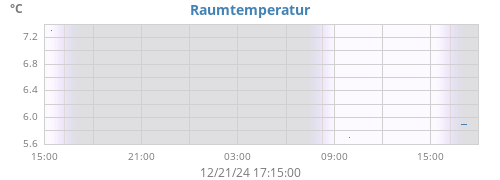 daytempin