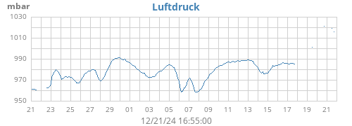 monthbarometer